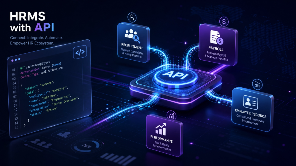 HRMS with API